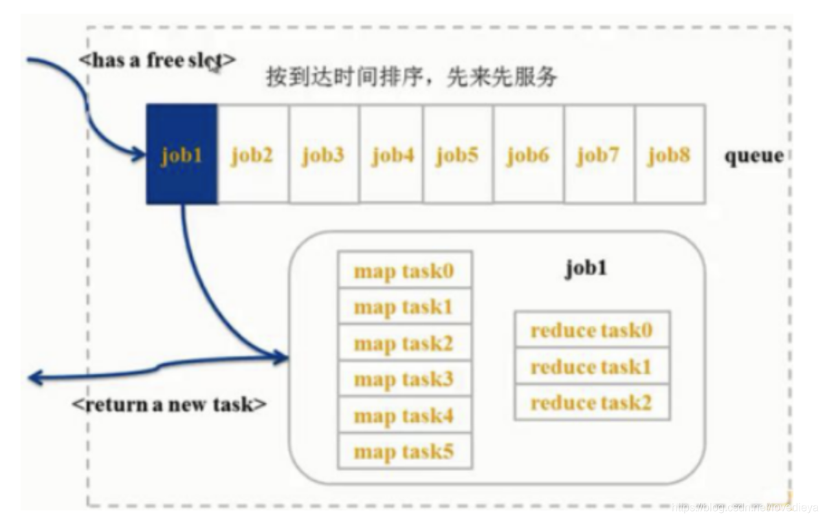 查看yarn 调度模式 yarn调度机制_yarn与mapreduce1对比_05