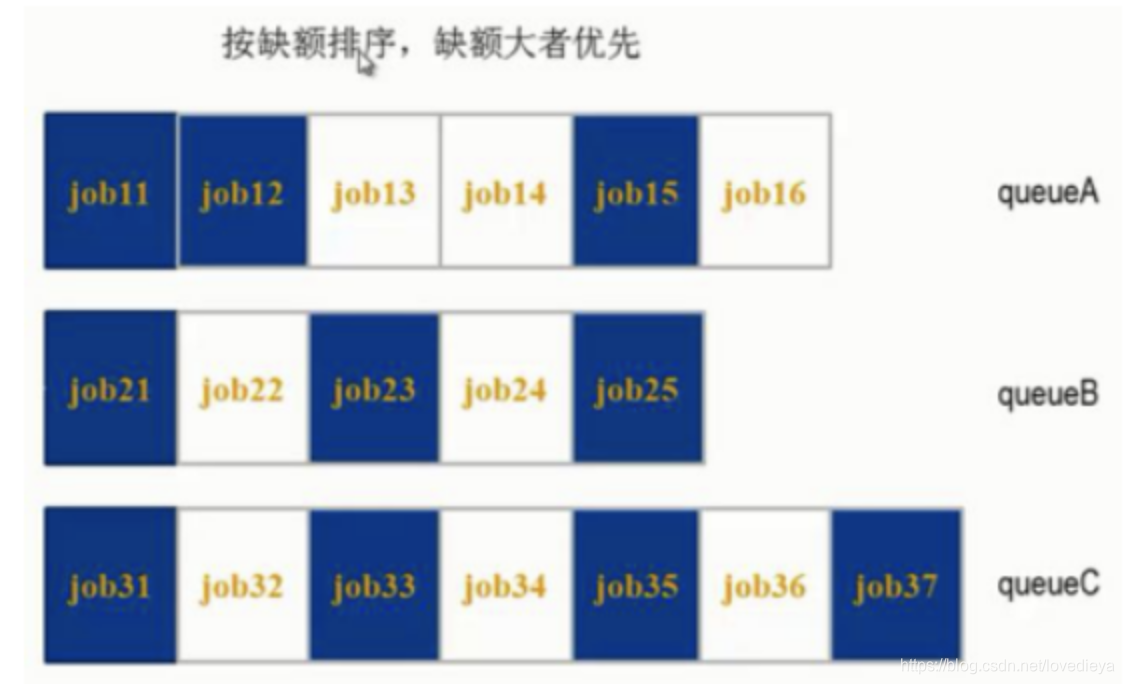 查看yarn 调度模式 yarn调度机制_应用程序_07