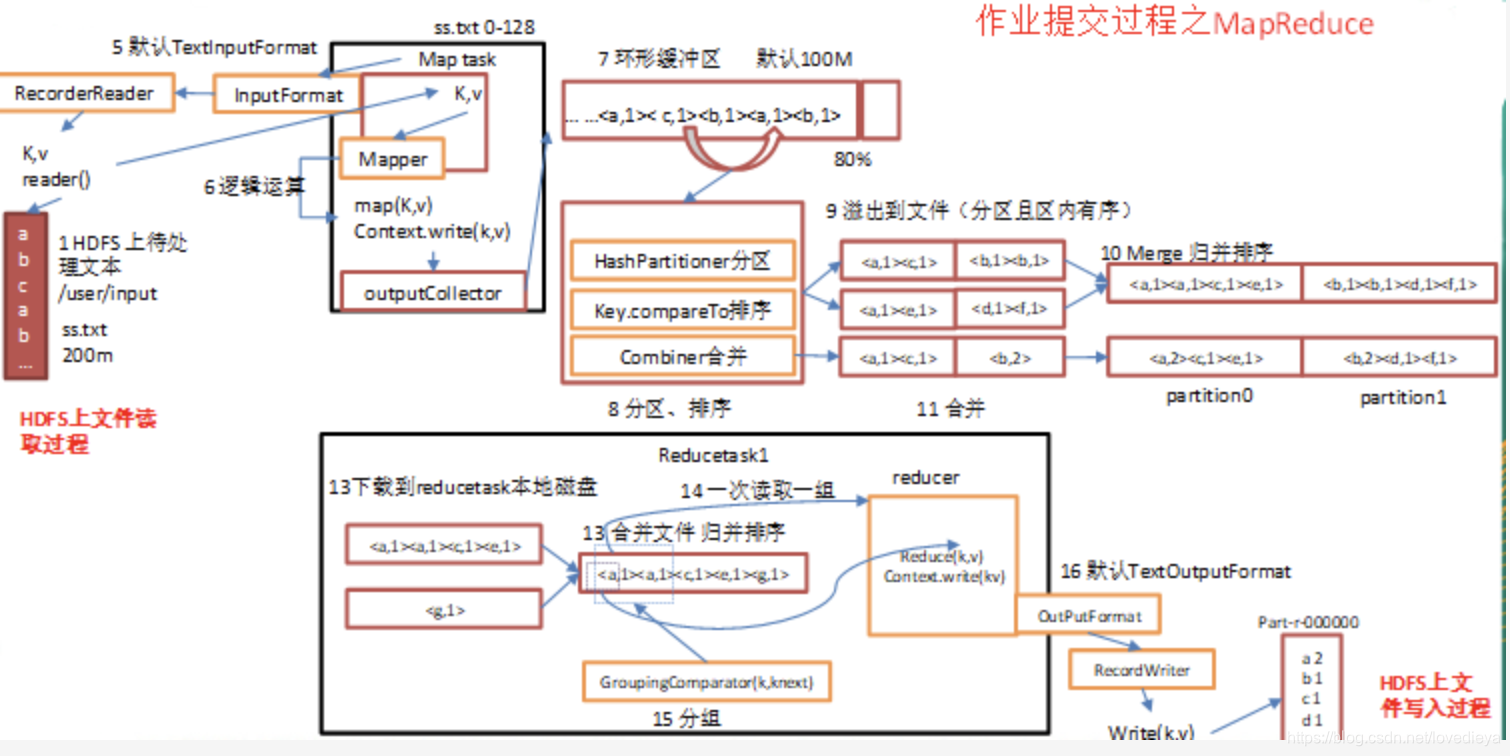 查看yarn 调度模式 yarn调度机制_yarn与mapreduce1对比_09