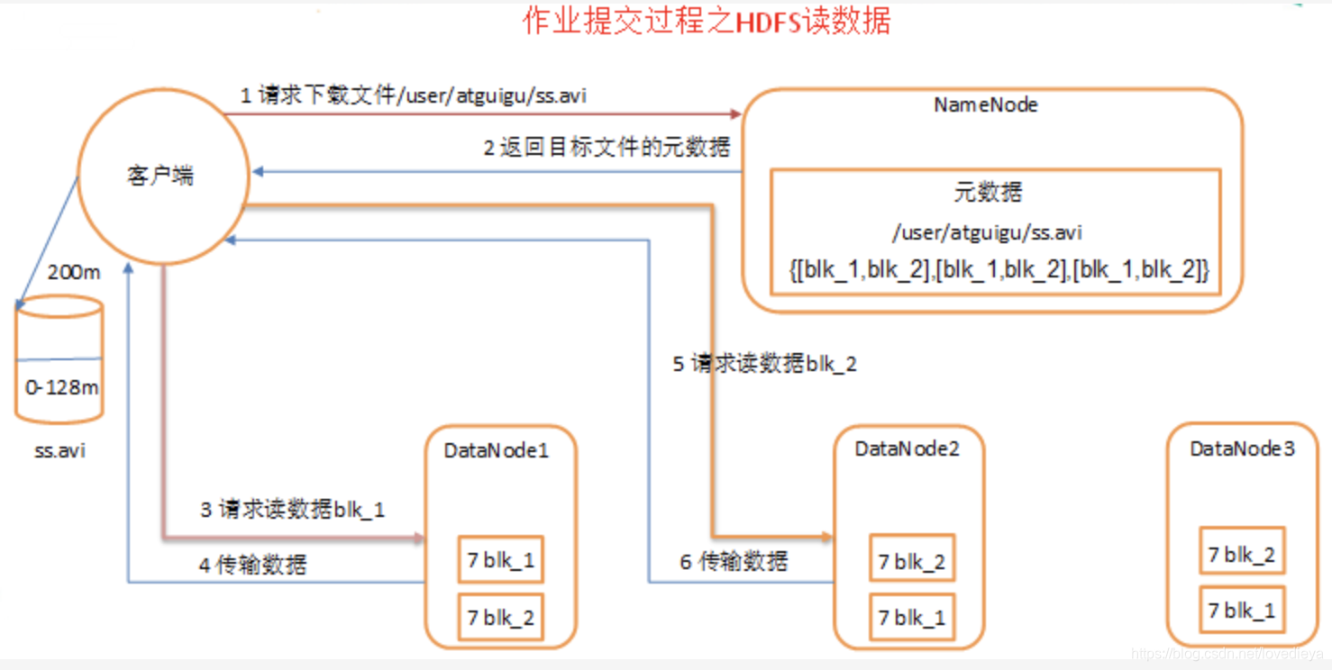 查看yarn 调度模式 yarn调度机制_应用程序_10