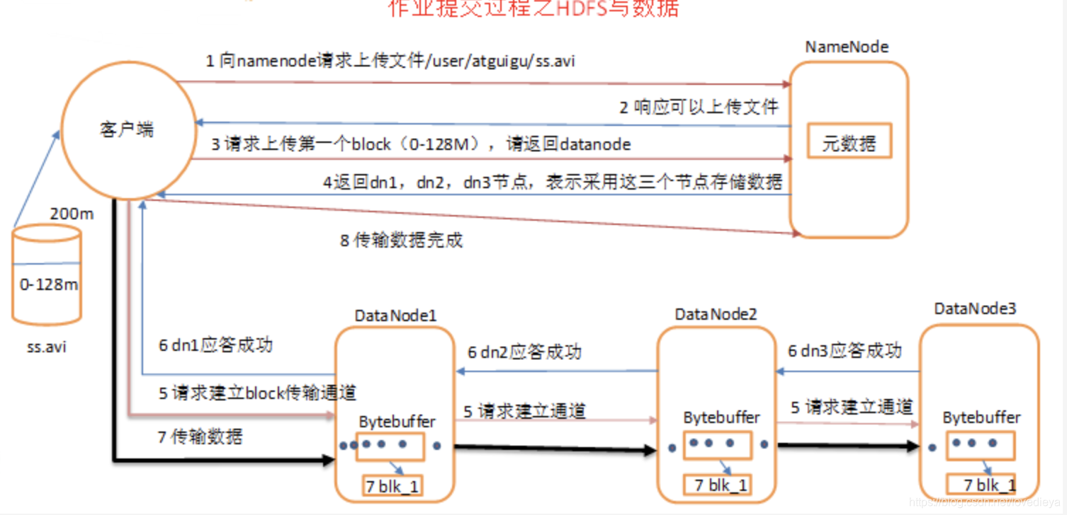 查看yarn 调度模式 yarn调度机制_yarn运行机制_11