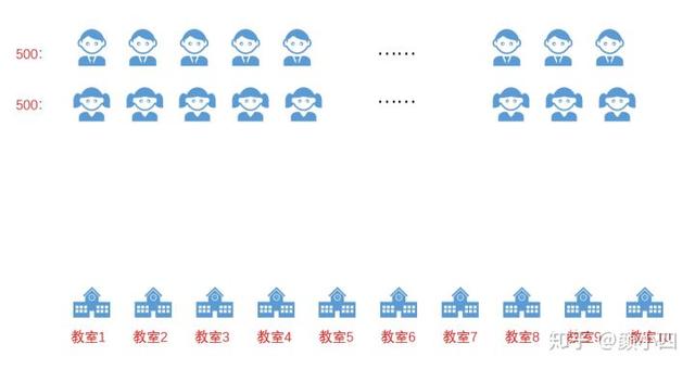 java list 对象 根据某个字段分组求某个字段的和 list根据某个字段排序_list根据某个字段排序