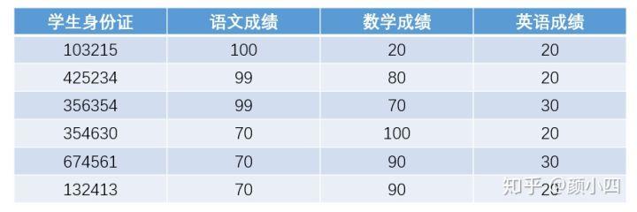 java list 对象 根据某个字段分组求某个字段的和 list根据某个字段排序_list根据某个字段排序_04