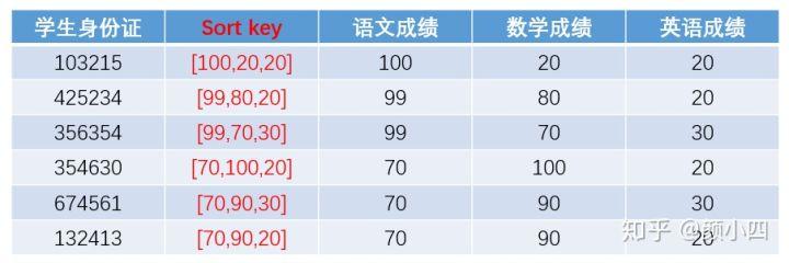 java list 对象 根据某个字段分组求某个字段的和 list根据某个字段排序_数据_05