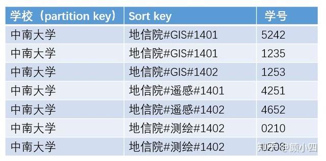 java list 对象 根据某个字段分组求某个字段的和 list根据某个字段排序_数据库_06