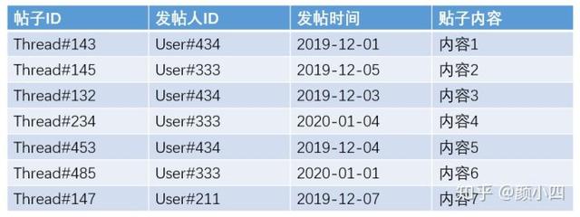 java list 对象 根据某个字段分组求某个字段的和 list根据某个字段排序_list根据某个字段排序_07