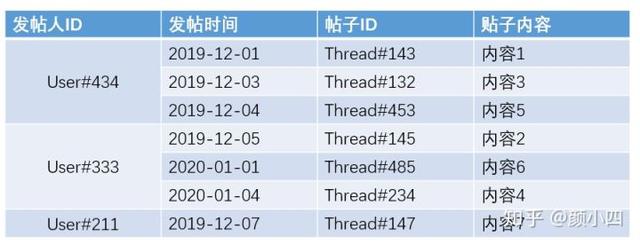 java list 对象 根据某个字段分组求某个字段的和 list根据某个字段排序_数据_08