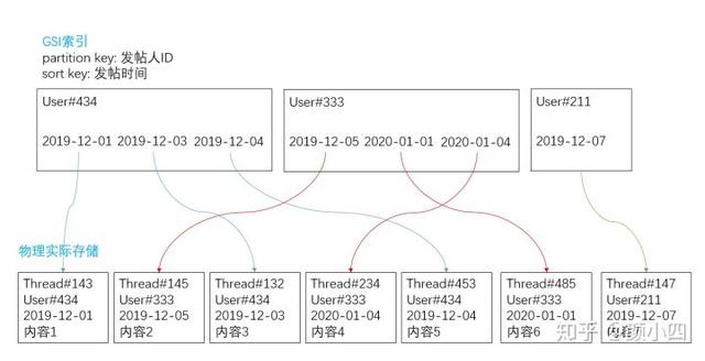 java list 对象 根据某个字段分组求某个字段的和 list根据某个字段排序_数据库_09