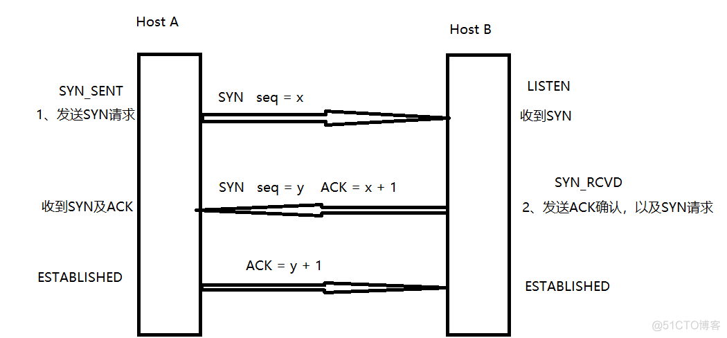 zabbix 通讯协议 com通讯协议_ip地址