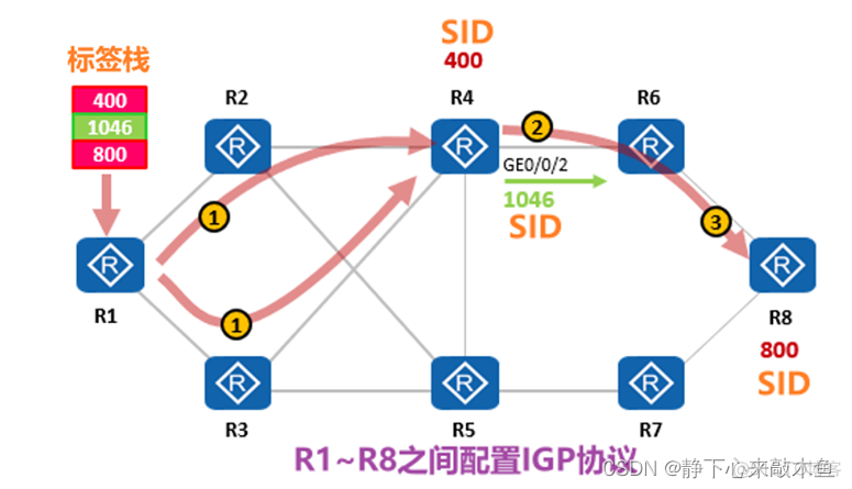 mpls域 mpls域是什么_运维