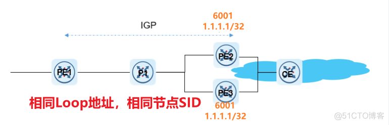 mpls域 mpls域是什么_数据_05