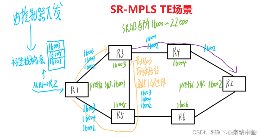 mpls域 mpls域是什么_mpls域_21