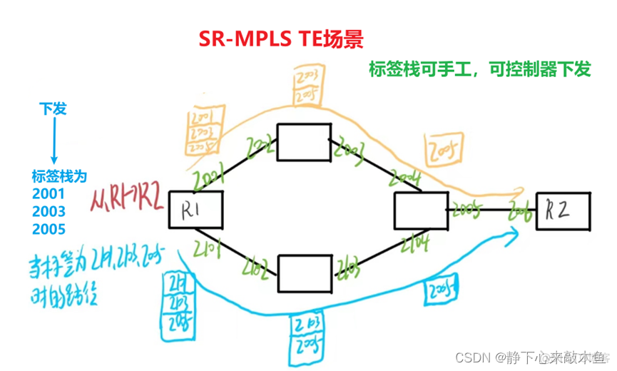 mpls域 mpls域是什么_数据_22