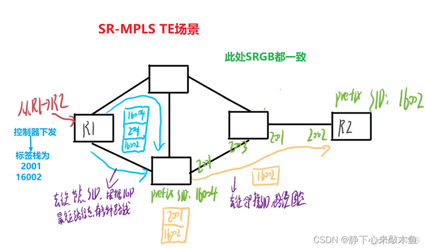 mpls域 mpls域是什么_运维_23