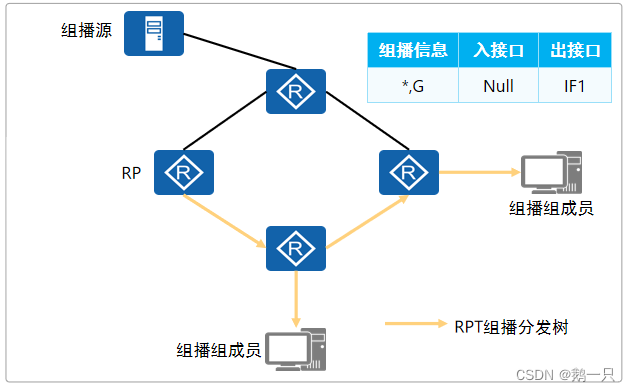 mpls pw报文封装结构图 pim报文_网络基础进阶_02