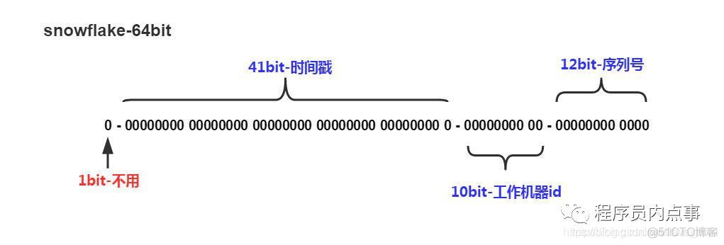 iOS面容ID接入 iphone面容id录入_数据库_03