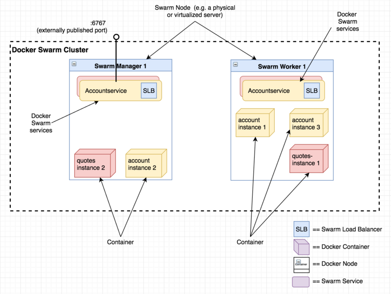 grpc docker 部署 go docker部署_运维