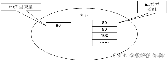 java如何和硬件通信 java如何操作硬件_学习_03