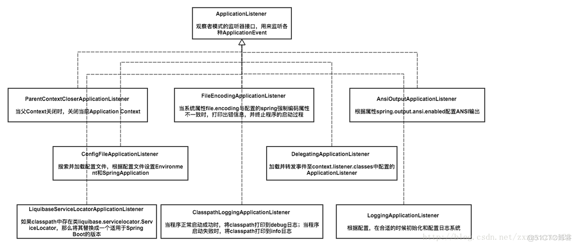 sts springboot 工程启动 springboot启动过程详解_成员变量_17