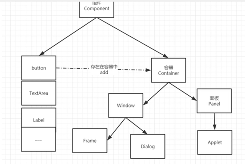 javafxAccordion 设置边框 javafx设置面板背景颜色_java