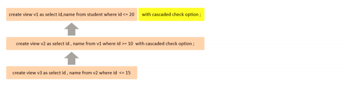 sql server 生成其他库的视图 sqlserver创建视图代码_sql server 生成其他库的视图_02