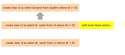 sql server 生成其他库的视图 sqlserver创建视图代码_mysql_03