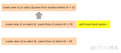 sql server 生成其他库的视图 sqlserver创建视图代码_数据库_03