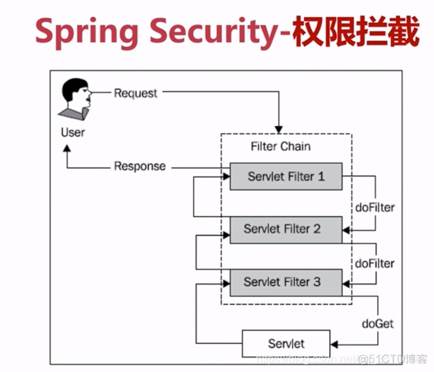 springsecurity权限控制设计表 springsecurity 权限rbac_spring_03