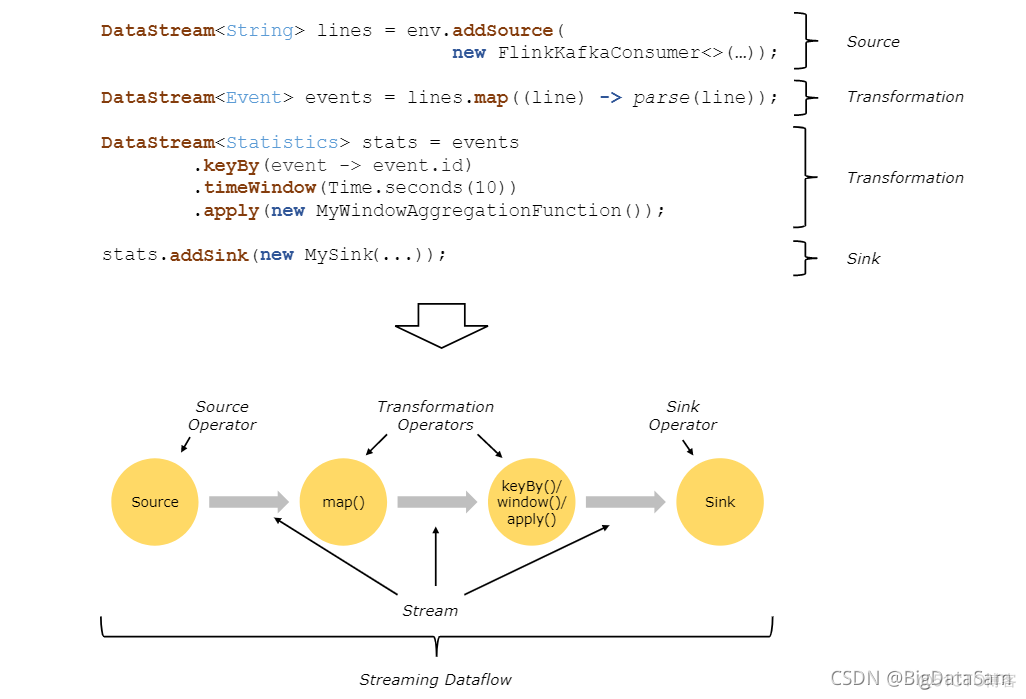 flink sql面试题 flink的面试题_scala_02