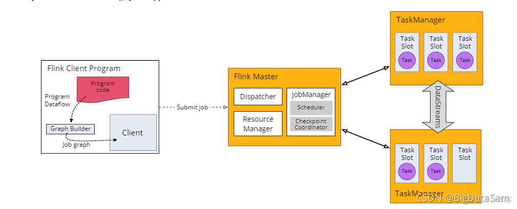 flink sql面试题 flink的面试题_flink_03