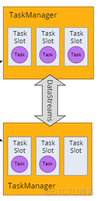 flink sql面试题 flink的面试题_scala_04