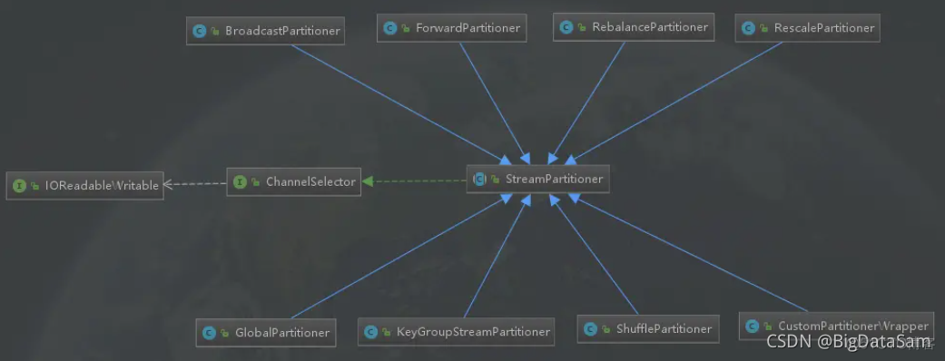 flink sql面试题 flink的面试题_flink sql面试题_05