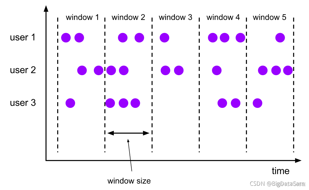 flink sql面试题 flink的面试题_数据_06