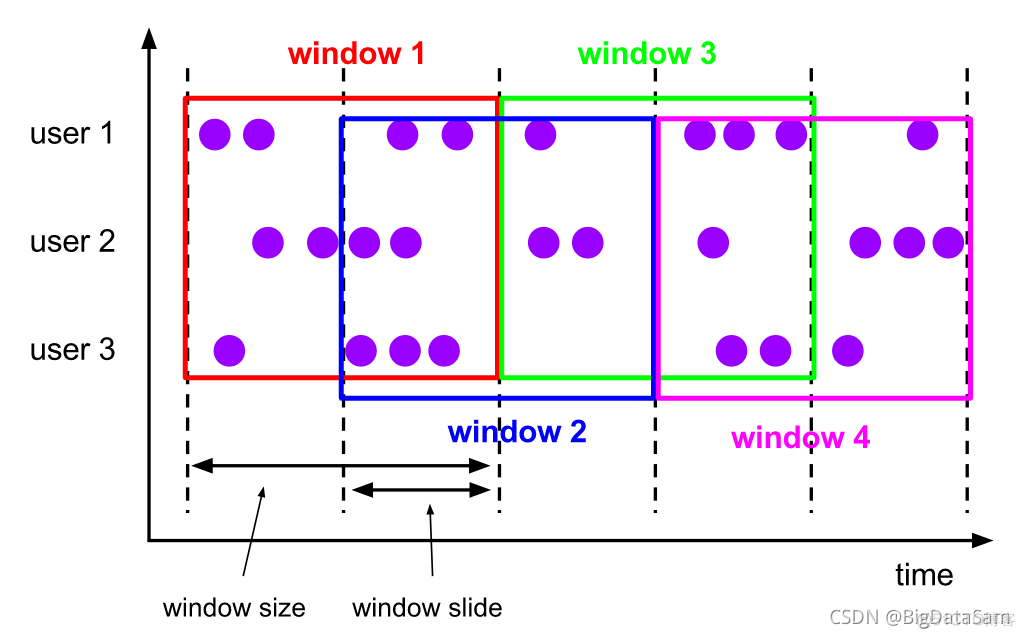 flink sql面试题 flink的面试题_big data_07