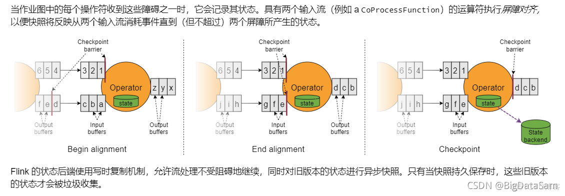 flink sql面试题 flink的面试题_flink sql面试题_09