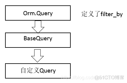 flask_sqlalchemy 批量update flask sqlalchemy query_flask_sqlalchemy_09