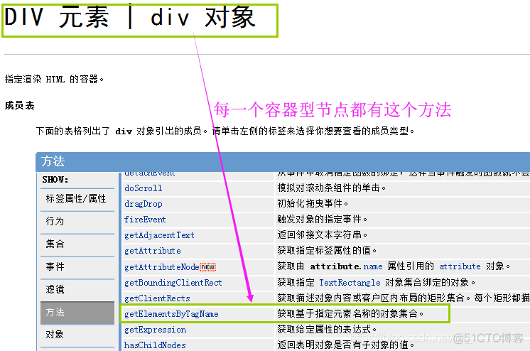 java document 提取某个节点 java document获取节点内容_超链接_03