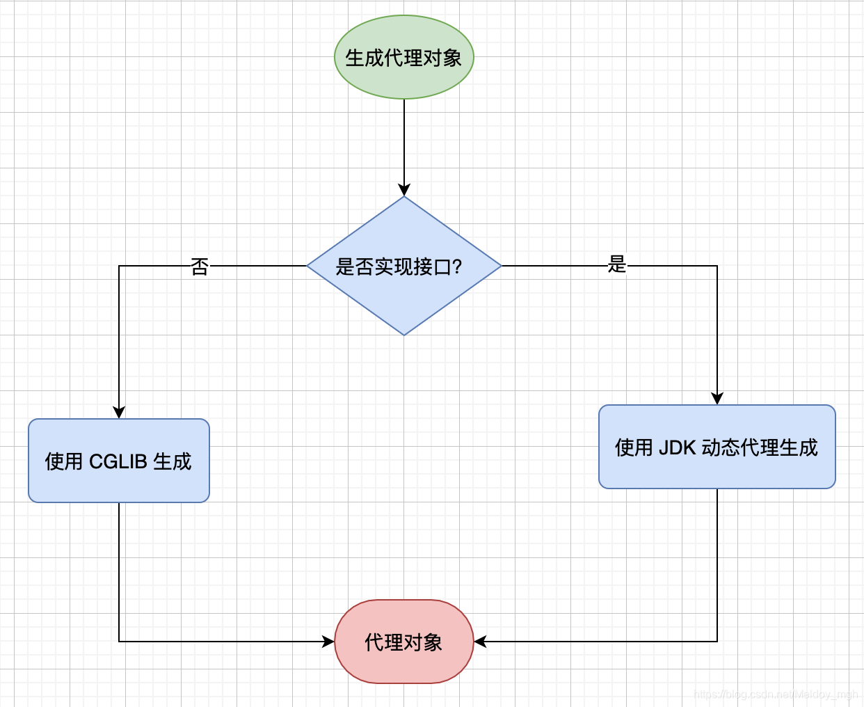 spring 拖动验证逻辑 spring 实现_spring 拖动验证逻辑