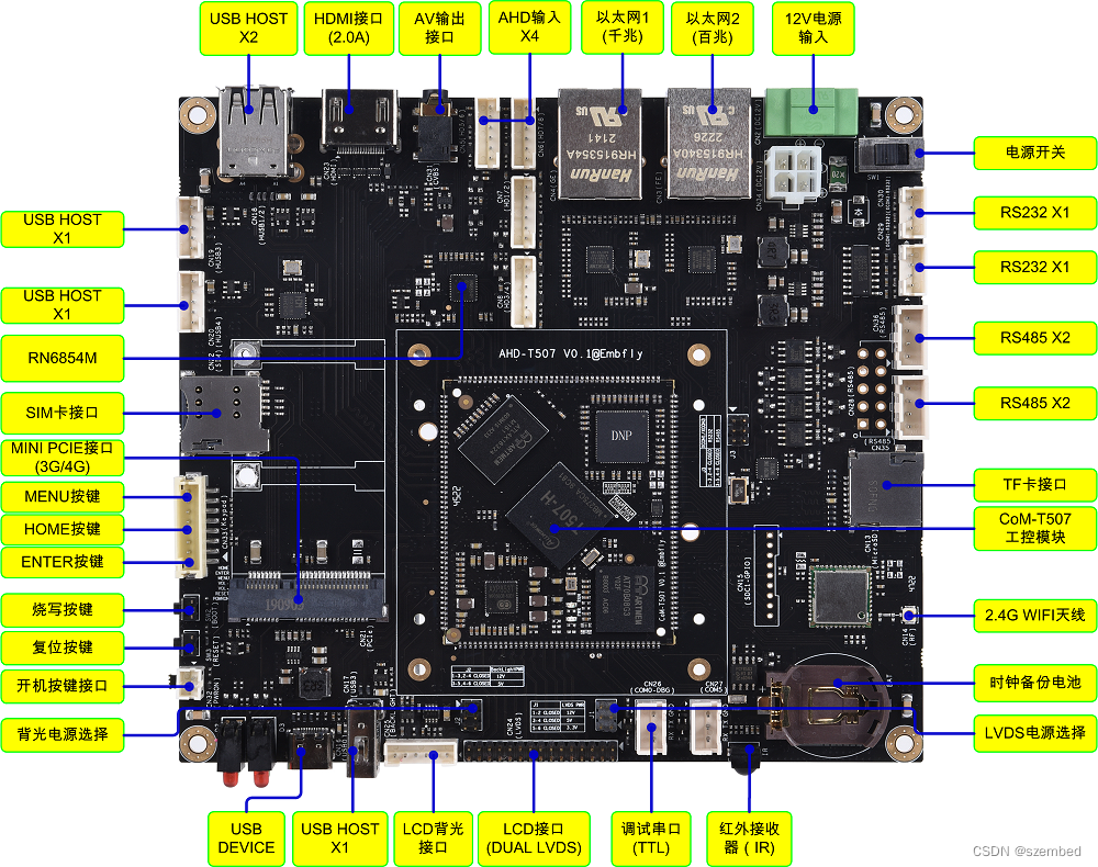 emmc rst emmc rst信号_嵌入式硬件_02