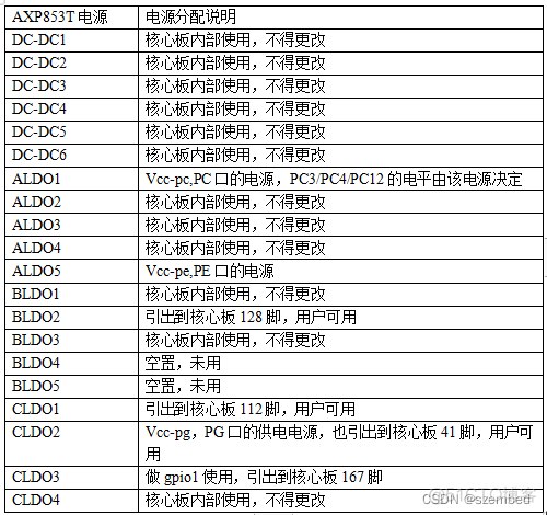 emmc rst emmc rst信号_嵌入式硬件_03