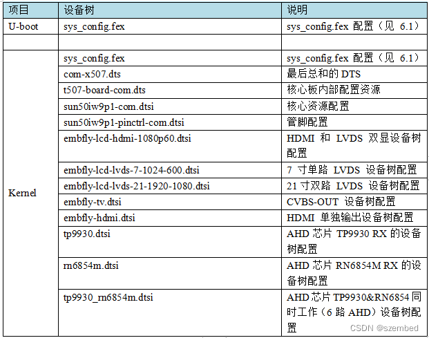 emmc rst emmc rst信号_android_04