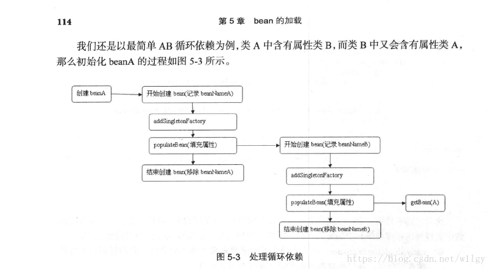 spring 2个service 相互依赖 spring 相互依赖注入_依赖注入_02