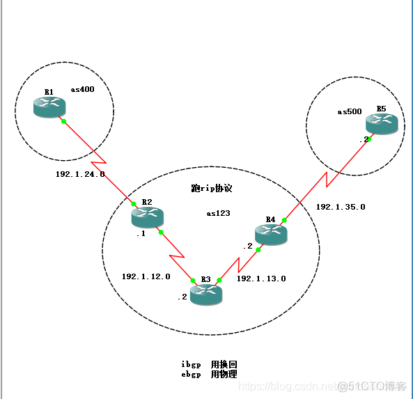 ebgp与ibgp互通 ebgp和ibgp的区别_路由表