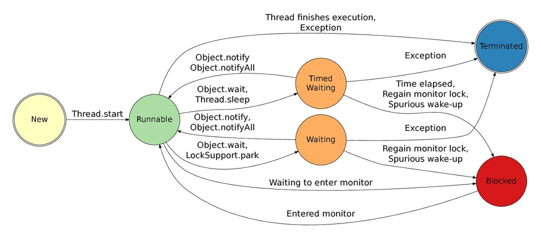 redis incr解决线程安全问题 redistemplate 线程安全_线程池_04