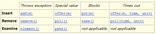 redis incr解决线程安全问题 redistemplate 线程安全_线程池_09