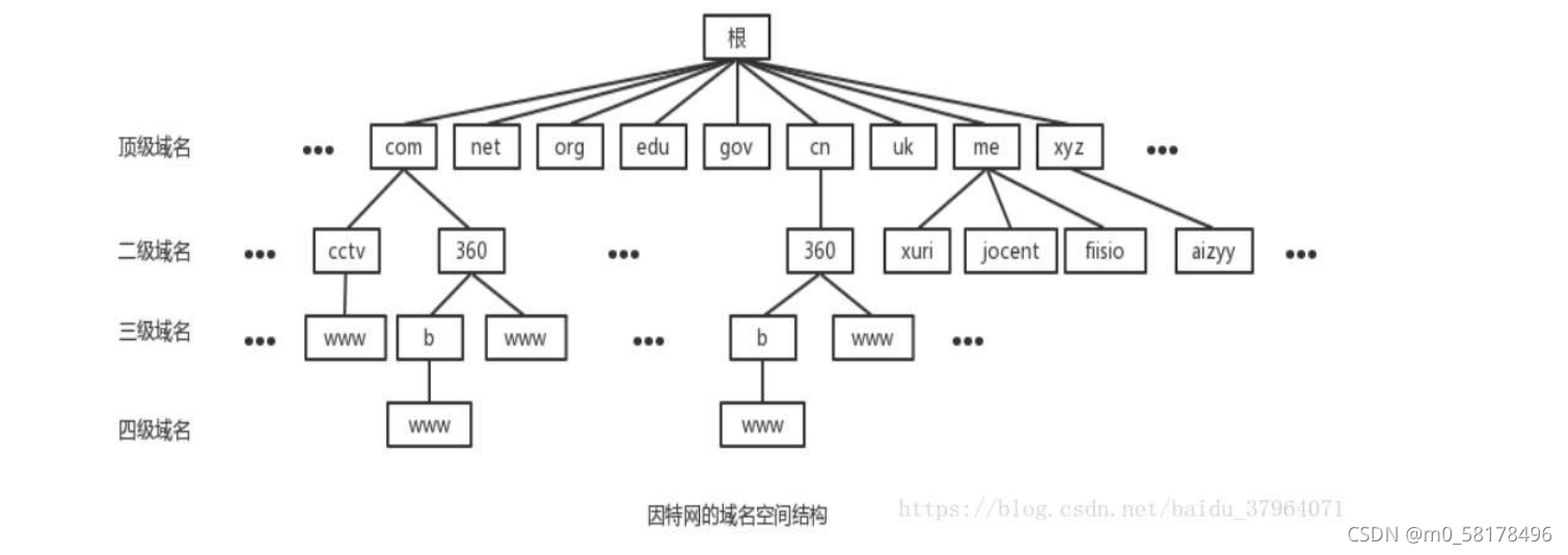 ensp中ip address 命令找不到 ensp怎么显示ip地址_服务器