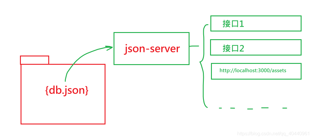 axios的post请求json格式 axios json_css