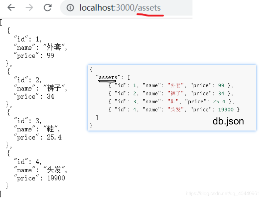 axios的post请求json格式 axios json_vue_05