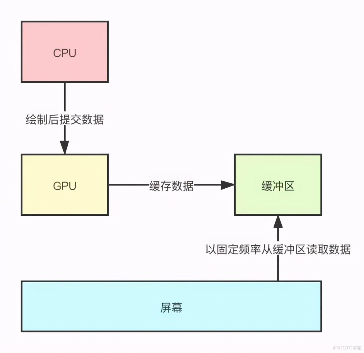 android 最小化视频 安卓怎么最小化_面试