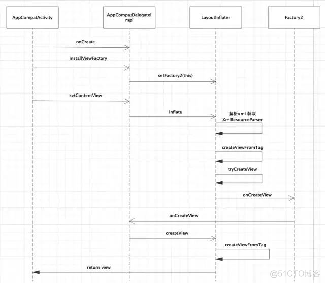 android 最小化视频 安卓怎么最小化_android_03